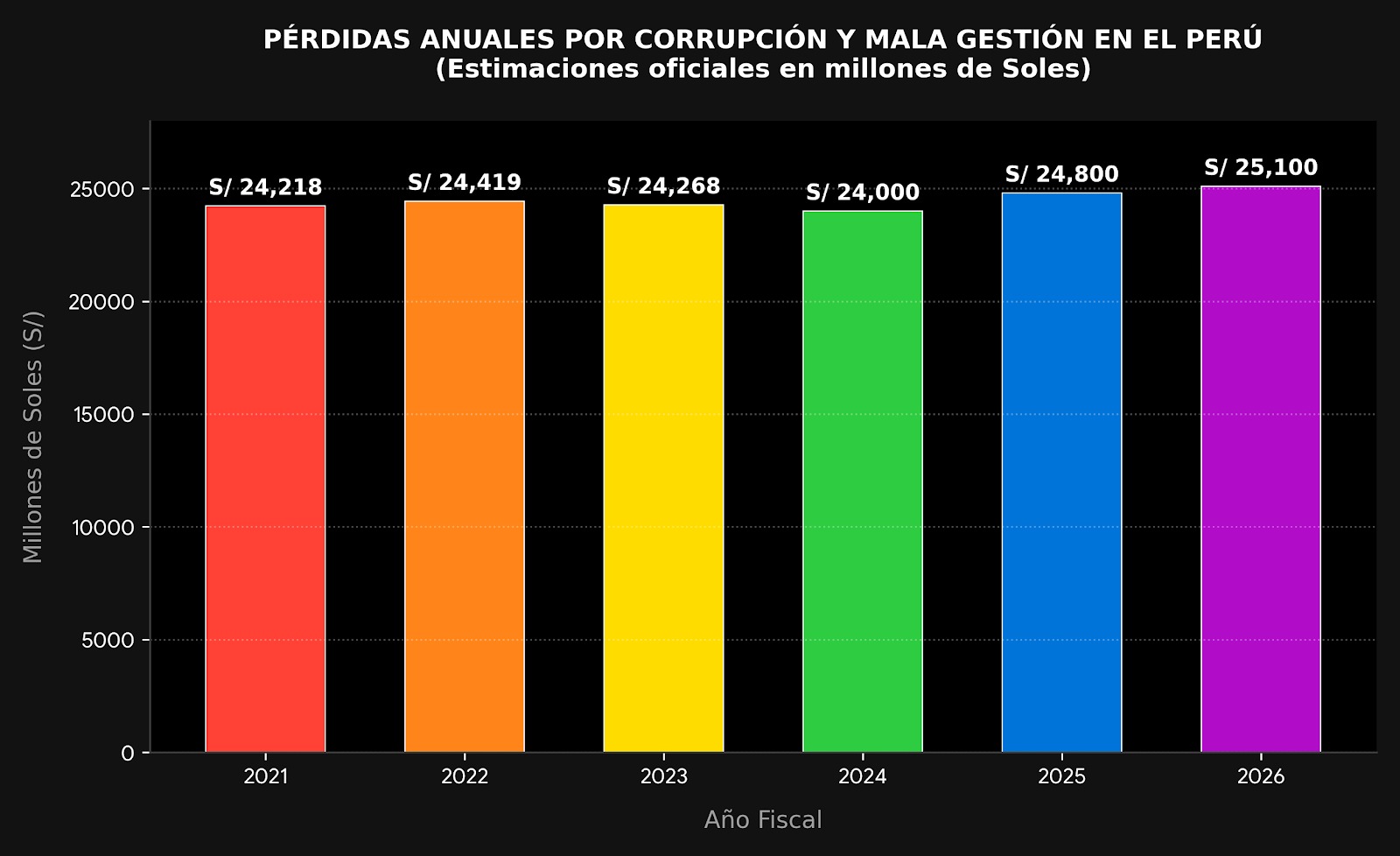 Factores de proliferación