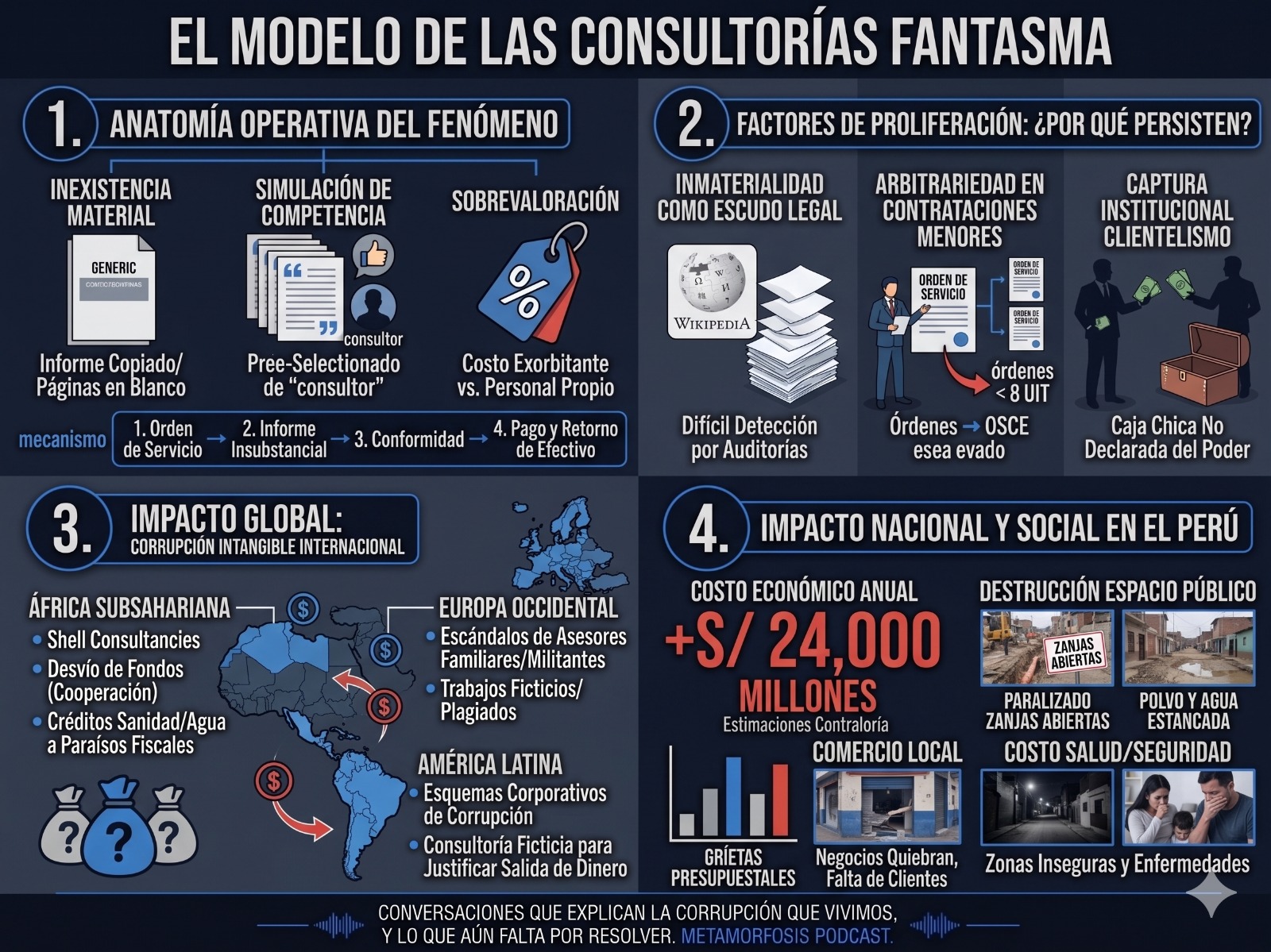 El modelo de las consultorías fantasma